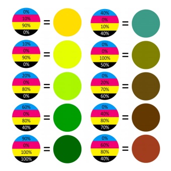 Пигменты FunToDo Pigment Set для фотополимерной смолы (4 шт x 20 мл)