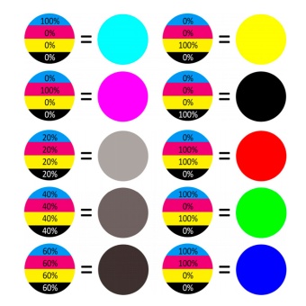 Пигменты для фотополимера SMOLA CMYK+W (5 шт x 20 гр) Пигменты для фотополимера SMOLA CMYK+W (5 шт x 20 гр)
