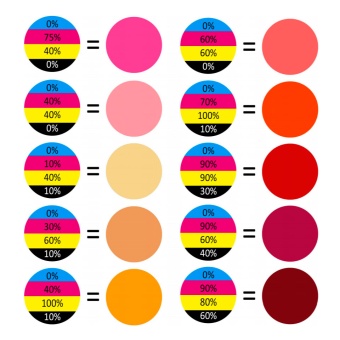 Пигменты FunToDo Pigment Set для фотополимерной смолы (4 шт x 20 мл)