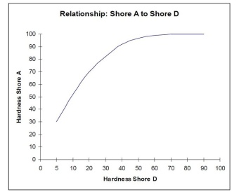 Фотополимерная смола FunToDo Dentifix-3D Gingiva Mask, розовый (250 гр)