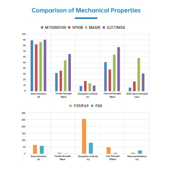 Фотополимерная смола Resione F80 Flex гибкая, черная (1 кг)