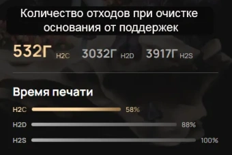3D принтер Bambu Lab H2C AMS Combo EU