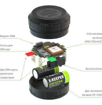 GPS-трекер X-Keeper Invis DUOS S GPS-трекер X-Keeper Invis DUOS S